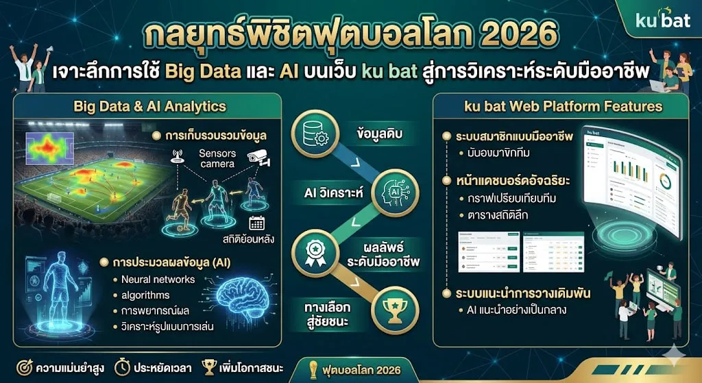 เจาะลึกโครงสร้าง เว็บku กับระบบประมวลผล Big Data ระดับมืออาชีพ
