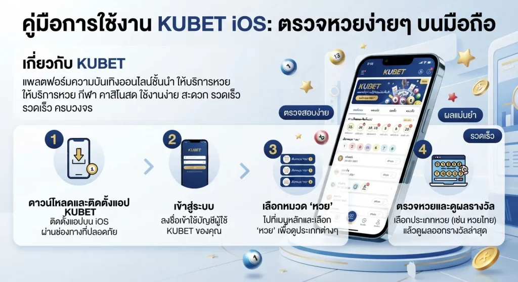 ขั้นตอนการใช้งาน kubet ios เพื่อ ตรวจ หวย