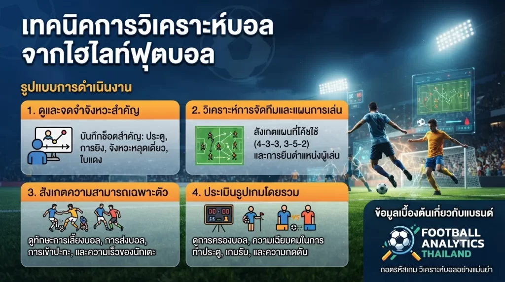 เทคนิคการวิเคราะห์บอลจากไฮ ไล ท์ ฟุตบอล