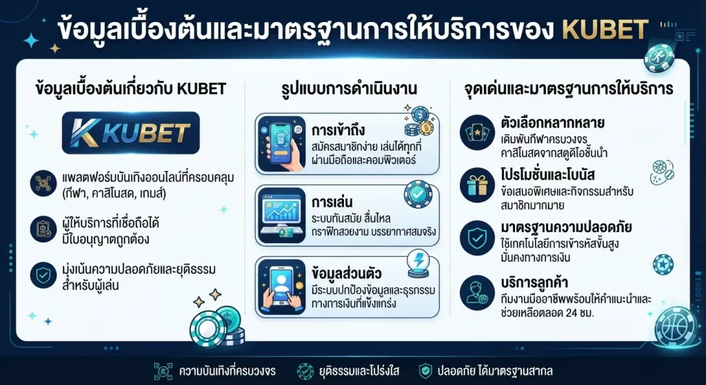 จุดเด่นและมาตรฐานการให้บริการของ kubet