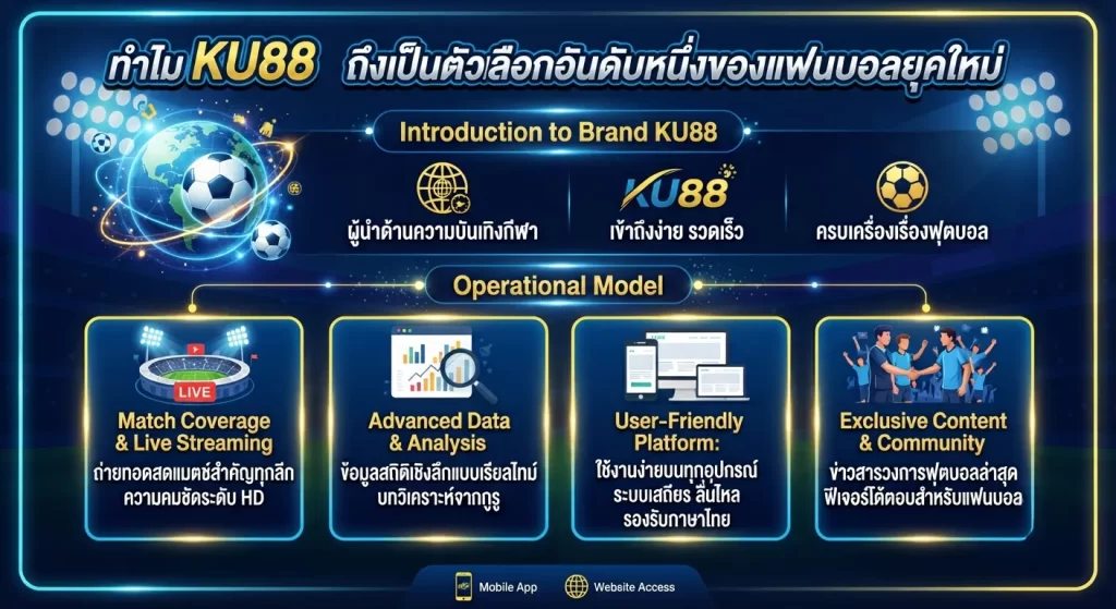 ทำไม ku88 ถึงเป็นตัวเลือกอันดับหนึ่งของแฟนบอลยุคใหม่