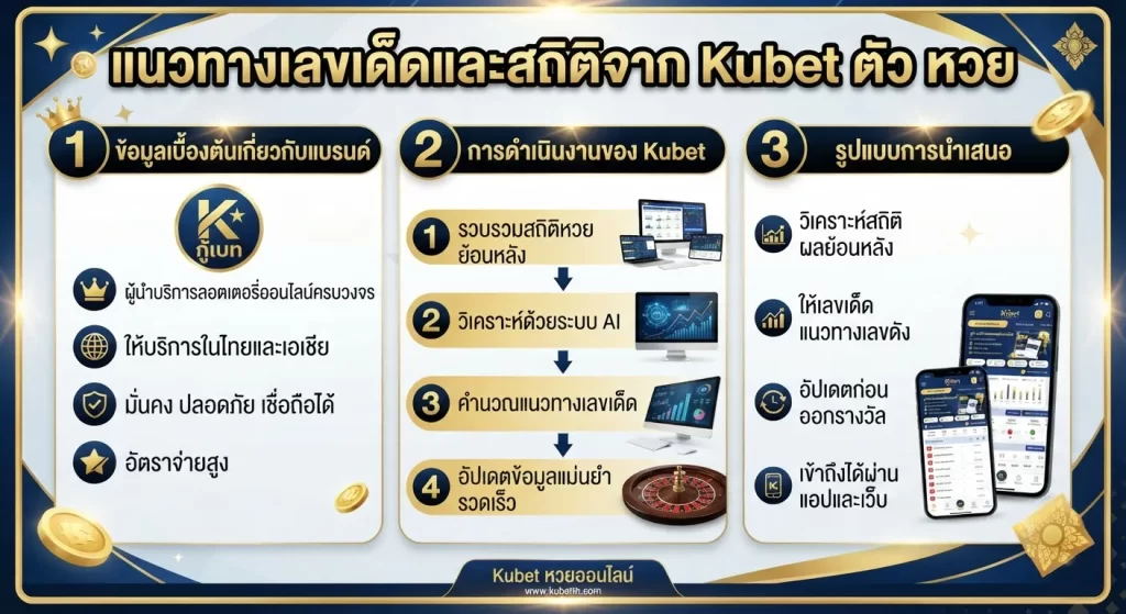 แนวทางเลขเด็ดและสถิติจาก Kubet ตัว หวย