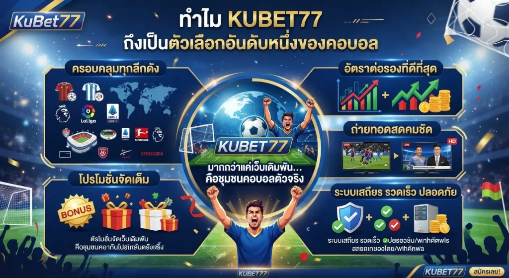 ทำไม kubet77 ถึงเป็นตัวเลือกอันดับหนึ่งของคอบอล