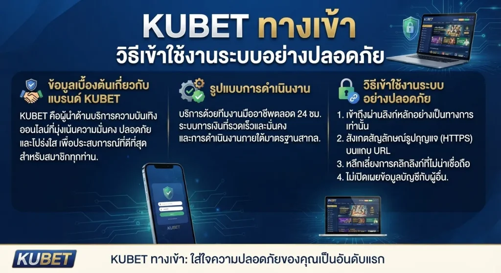 วิธีเข้าใช้งานระบบอย่างปลอดภัยผ่าน kubet ทาง เข้า