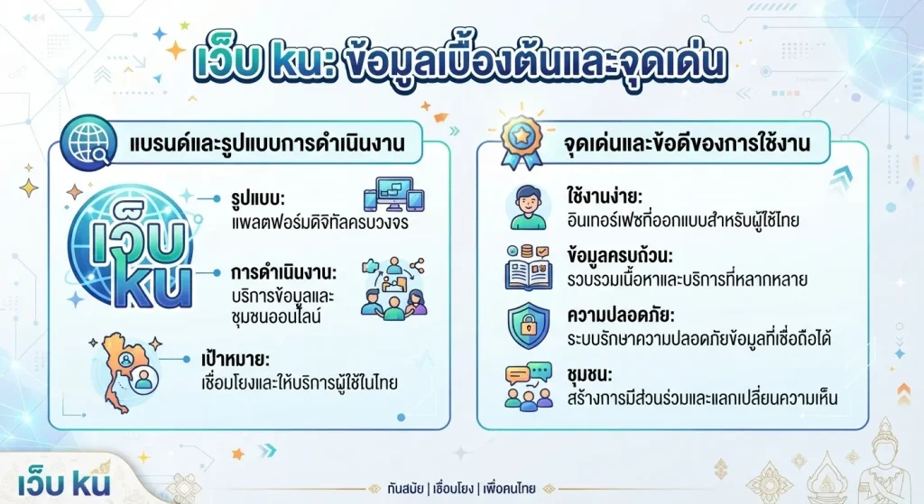 จุดเด่นและข้อดีของการใช้งาน เว็บ ku ในประเทศไทย