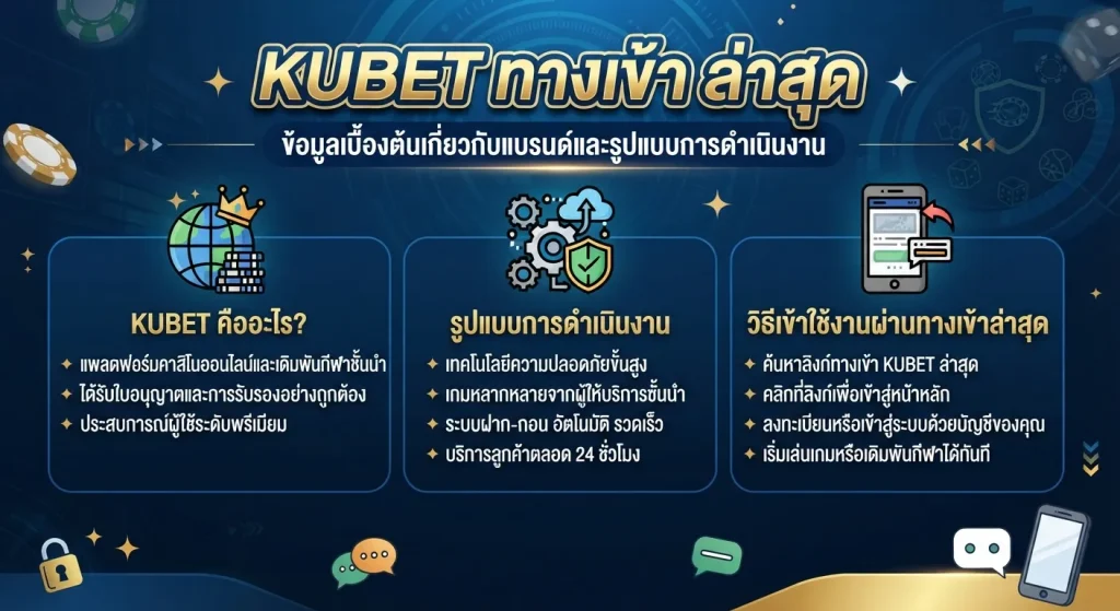 วิธีเข้าใช้งานผ่าน kubet ทาง เข้า ล่าสุด