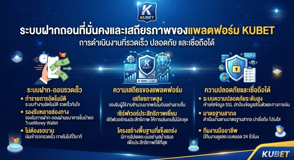 ระบบฝากถอนเงินและความเสถียรของแพลตฟอร์ม kubet