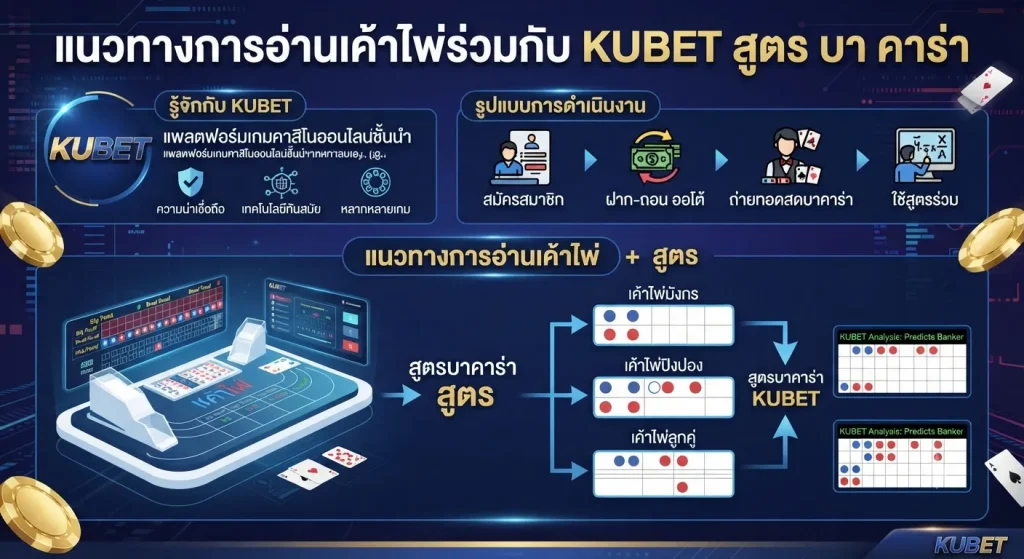 แนวทางการอ่านเค้าไพ่ร่วมกับ KUBET สูตร บา คา ร่า