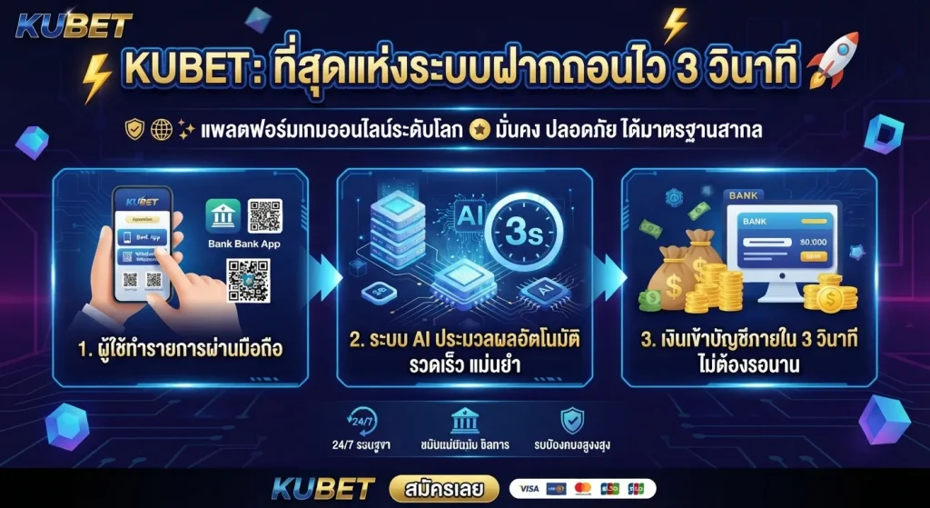ระบบฝากถอนไวใน 3 วินาทีของ KUBET