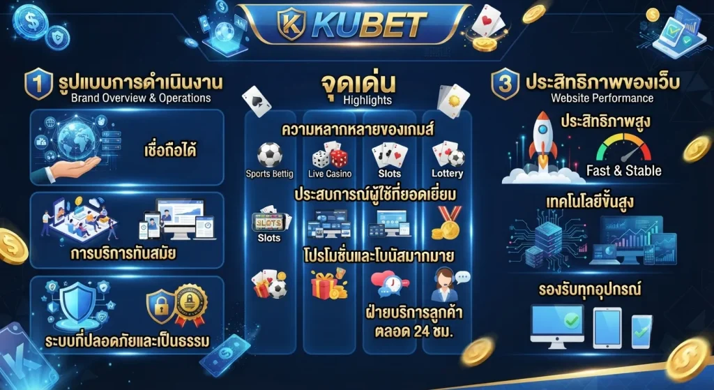 จุดเด่นและประสิทธิภาพของเว็บ kubet