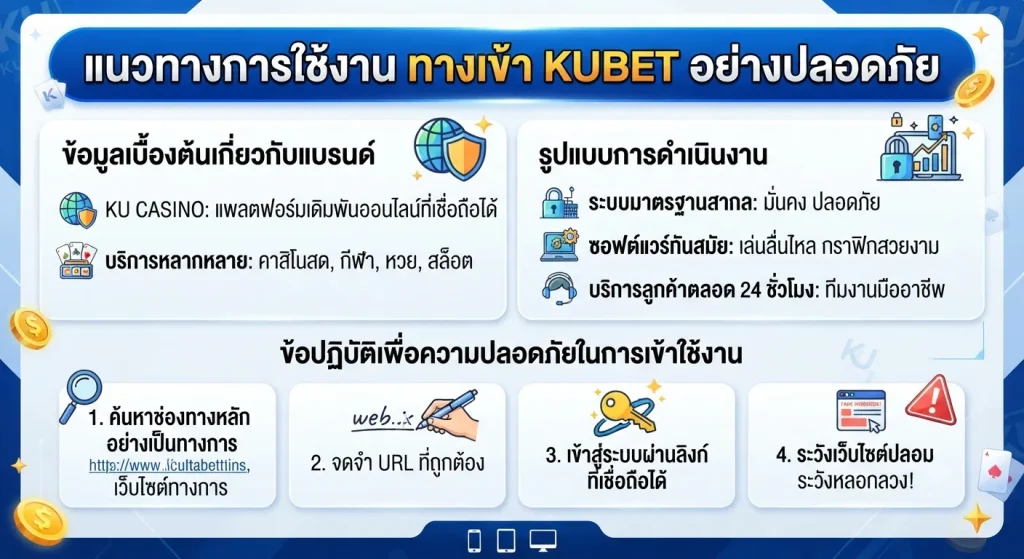 แนวทางการใช้งาน ทาง เข้า kubet อย่างปลอดภัย