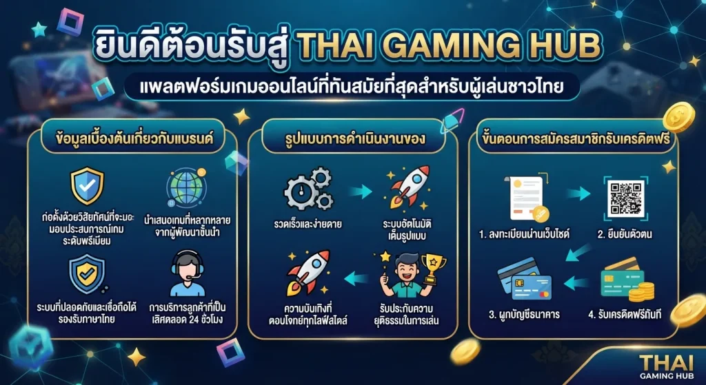 ขั้นตอนการสมัครสมาชิกรับเครดิตฟรี