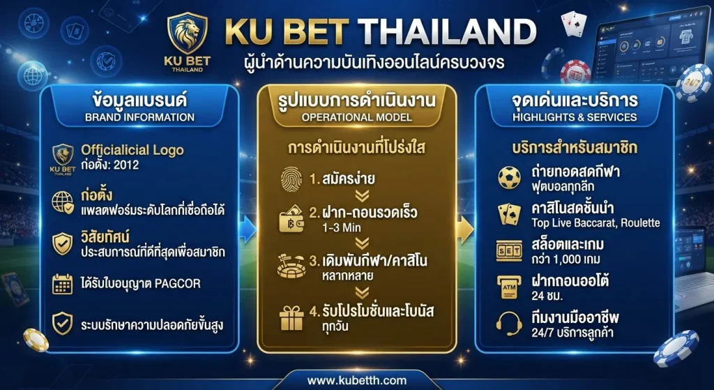 จุดเด่นและบริการสำหรับสมาชิก ku bet thailand