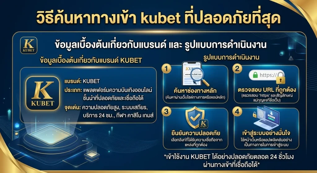 วิธีค้นหา ทาง เข้า kubet ที่ปลอดภัยที่สุด