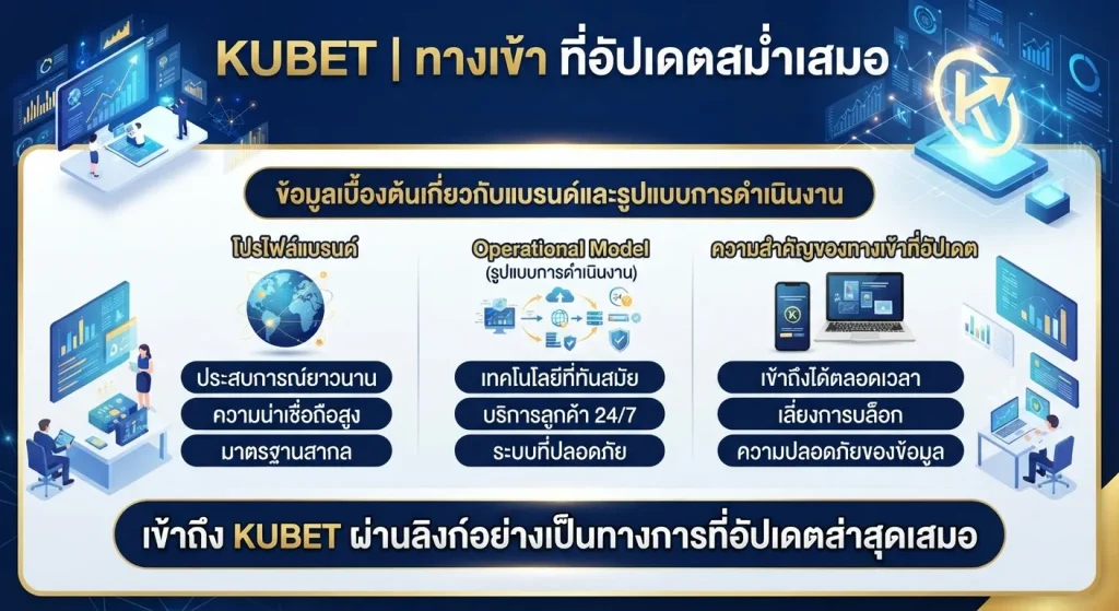 ความสำคัญของ kubet ทาง เข้า ที่อัปเดตสม่ำเสมอ