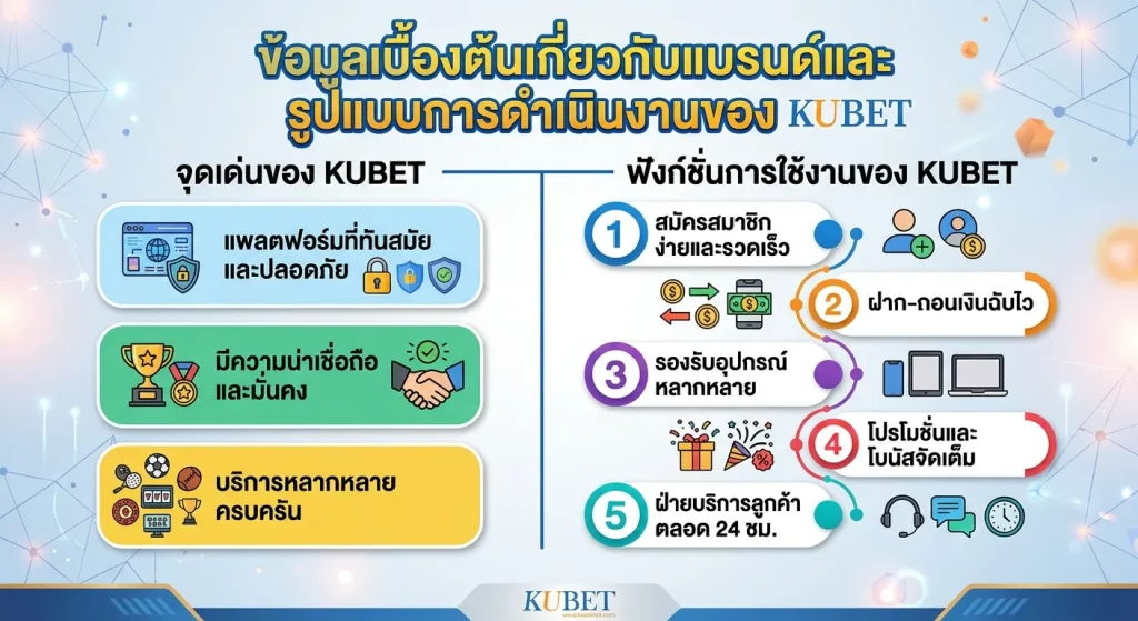 จุดเด่นและฟังก์ชันการใช้งานของ KUBET